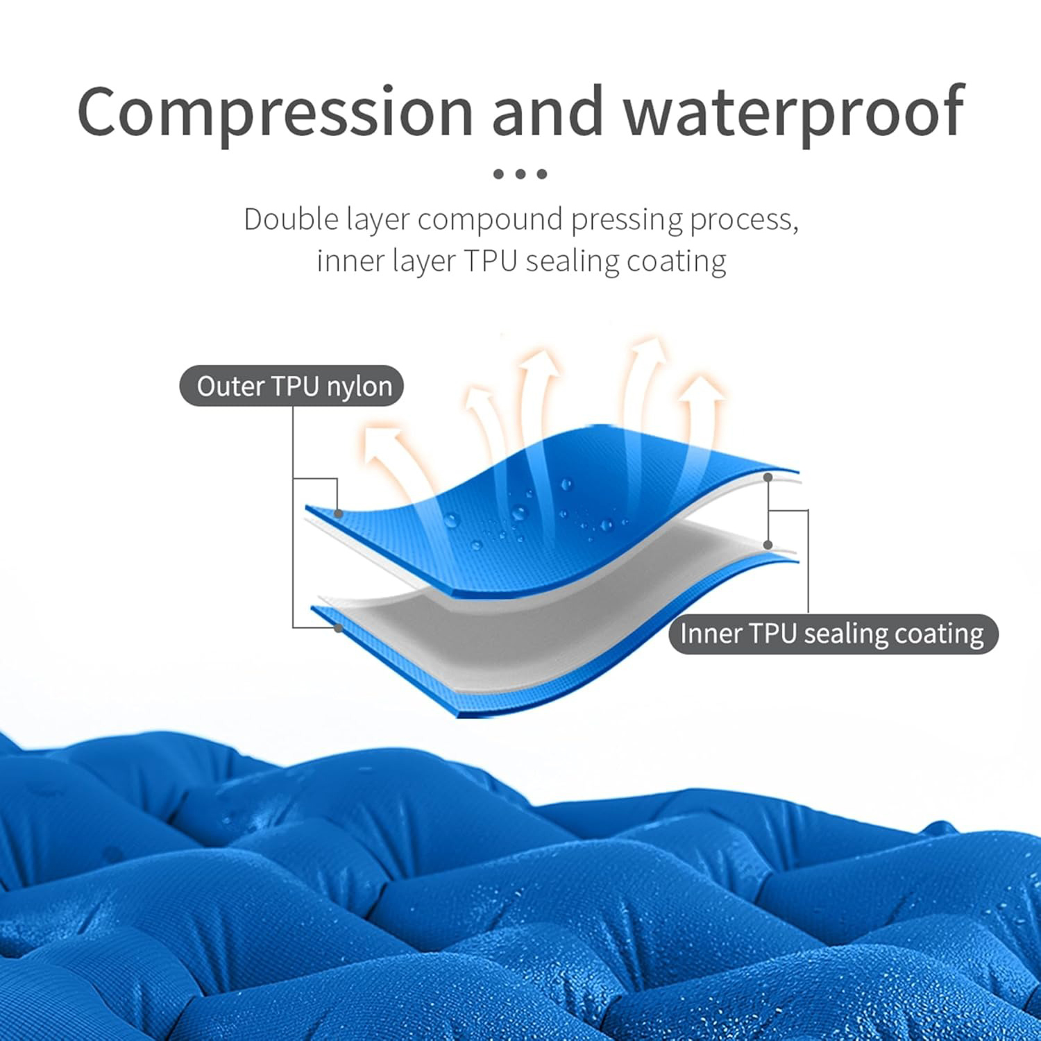 Naturehike Camping Air Mattres - Ultralight Ground Sheet ulasan dan harga