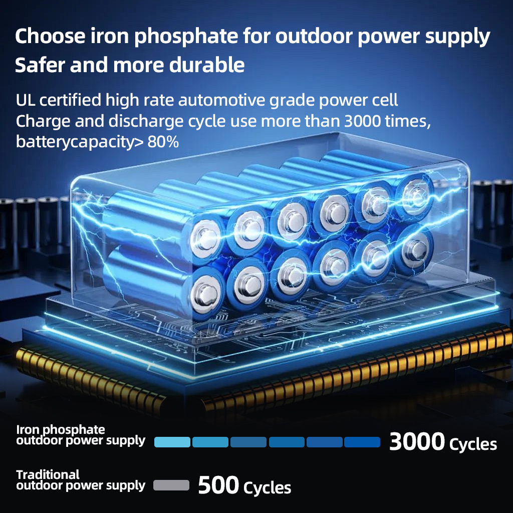 200W Portable Power Station 22 - Outdoor Camping Outlet ulasan dan harga