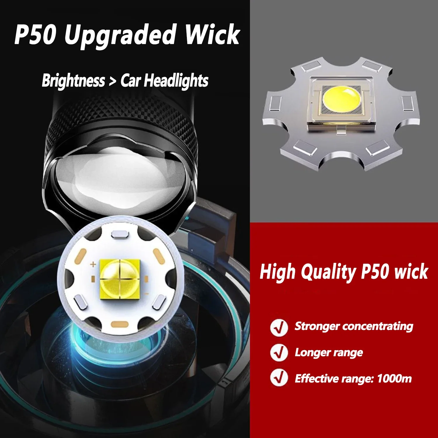 Ultra Bright LED Flashlight 20 - Outdoor Camping Decor ulasan dan harga
