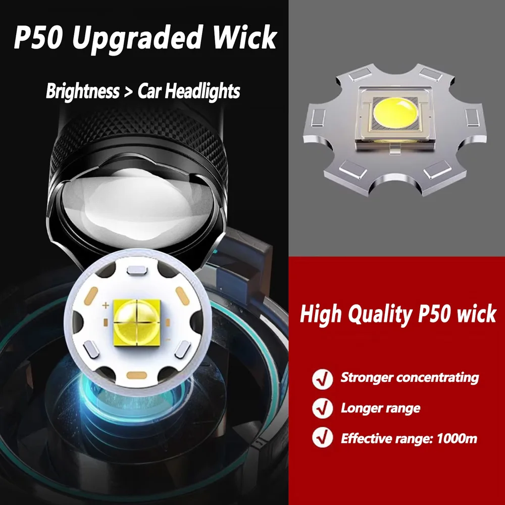 Rechargeable LED Flashlight Zo - Outdoor Camping Decor ulasan dan harga