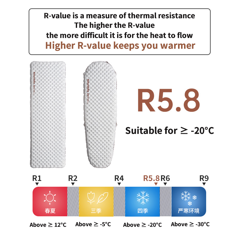 Naturehike Inflatable Mattress - Ultralight Ground Sheet ulasan dan harga